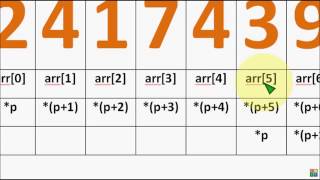 Bangla C programming tutorial 73 Pointer with array YouTube