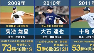 【ドラフト1位】埼玉西武の歴代ドラフト1位を30年間分まとめてみた。【プロ野球 石井貴 松坂大輔 後藤武敏 涌井秀章 炭谷銀仁朗 岸孝之 菊池雄星 大石達也 森友哉 隅田知一郎】