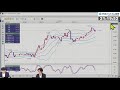 【実践リアルトレード・為替相場分析・トレード戦略】fxライブ配信！　ゼロから始めるテクニカル取引　本日のテクニカル分析・ドル 円、ユーロ 米ドル、ポンド 豪ドルを攻略（2022年1月11日）