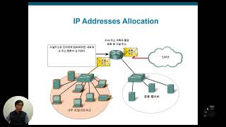 CCNA ICND 2 7장 NAT & PAT 2(NAT 종류)