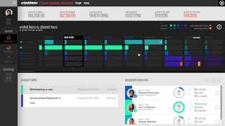 Using the Ignite UI Linear Gauge within the Project Management Dashboard