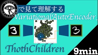 【数分解説】VAE : データの生成分布を学習し、潜在変数に応じて滑らかに変化する出力が欲しい Variational Auto Encoder