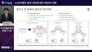 [익스트림] 소프트웨어 정의 데이터센터 패브릭 진화