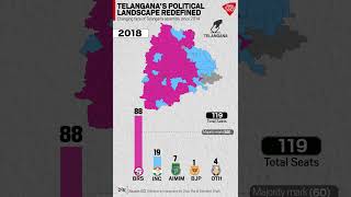Telangana election 2023 Decoded In Data