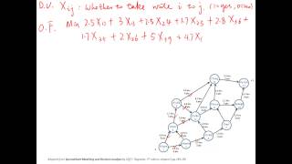 Operations Research--The Shortest Path Problem Part 1--Model Formulation