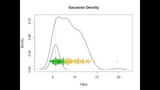 Kernel Density Estimation animated in GnuR