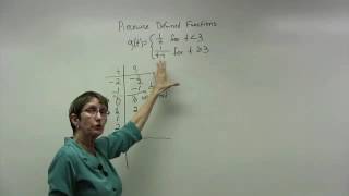 Math 1525 - 1 7 Piecewise Functions