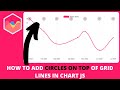 How to Add Circles on Top of Grid Lines in Chart JS