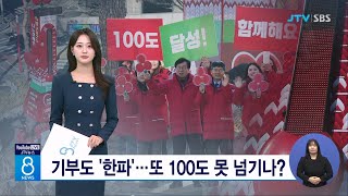 기부도 '한파'...또 100도 못 넘기나?