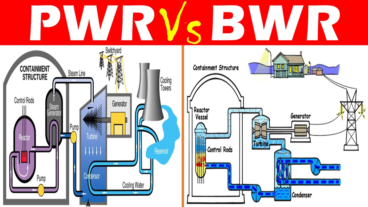 Pressurized Water Reactor Vs Boiling Water Reactor Detroit Chinatown