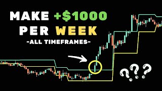 Earn $1K Weekly: Unlock This Exclusive Scalping Strategy!