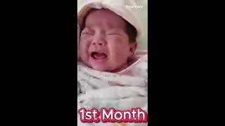 So Cute Baby Girl's FIRST to 4 MONTHS! #baby #cutebaby #shorts