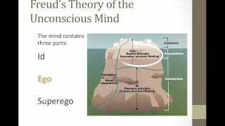 Introduction to Freud