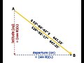 Surveying 1 Module 8 -  Chapters 9 and 10