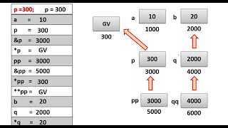 Pointers | Memory Addresses, Dereferencing & Pointer Operations Simplified! | C Tutorial