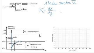 7CPT MRT regeltechnieken proces 1e orde zonder dode tijd theorie