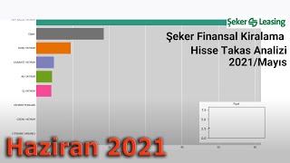 SEKFK - Şeker Finansal Kiralama  hissesinin Haziran sonu itibarıyla takas animasyonu