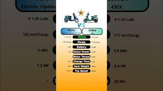 Hero Electric Optima CX 5.0 Vs Ather 450X #technnu