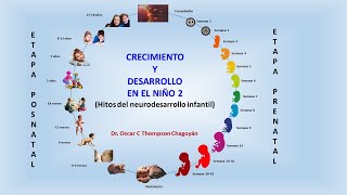 Crecimiento y Desarrollo infantil 2. Hitos del neurodesarrollo