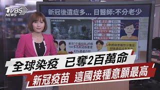 疫情萬分嚴峻 全球染疫破2百萬人身亡 挪威統計 至14日已23人打疫苗後死亡【TVBS說新聞】20210116