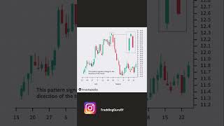 Glowing Twilight: The Evening Star Pattern #ShareMarketTips#TradingTips #StockMarketEducation