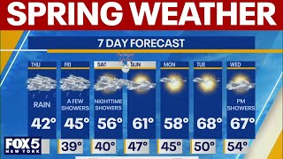 Spring weather on the way? | NYC weather for March 5