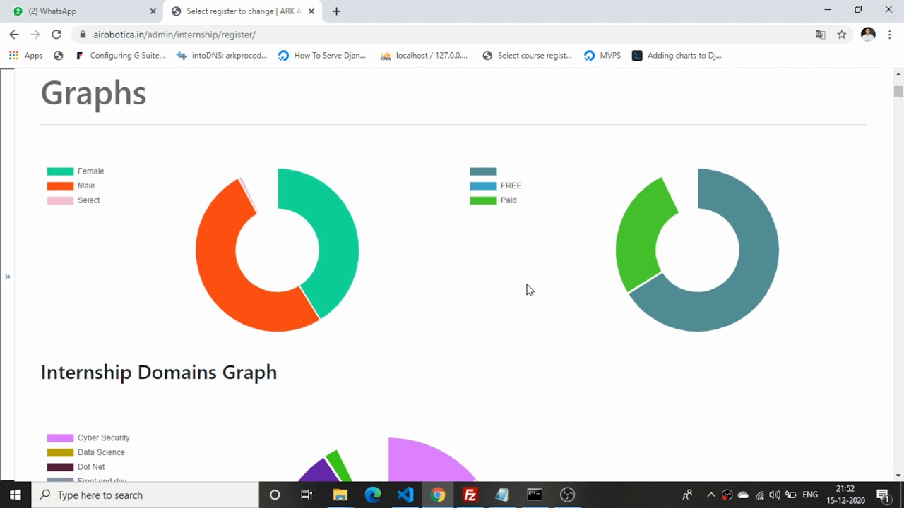 Django Admin Visualization , Graphs & Charts - YouTube