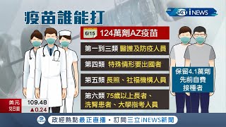 124萬劑AZ疫苗將開打！\