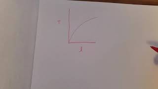 Pendulum Lab analysis 1