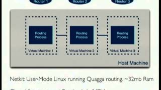 Using Python to design, configure, and measure large-scale networks