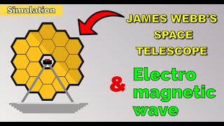 James Webb's space telescope illuminated by an electromagnetic plane wave