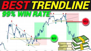 🔴99% High Profitable 5 Minutes Trendline Scalping Strategy | Price Action | Trendline Strategy |