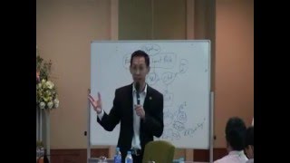 การบริหารจัดการความเสี่ยง (Risk Management) ตอนที่ 2