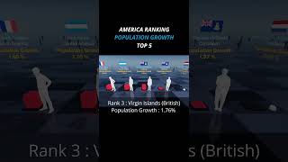 Overpopulation or Not | America Ranking  #populationgrowth #americacountriesranking #overpopulation