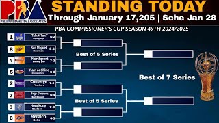 PBA Standings today as of January 17,2025 | PBA Game results today | PBA Game Schedules Jan 18,2025🔴