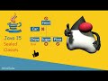 03: Java 15 New Features |  Sealed Classes | MindTube