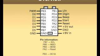 Reverse Engineering: The Kosmos Microcontroller Kit