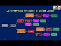 breast cancer and the challenge of metastasis allison w. kurian m.d. stanford university