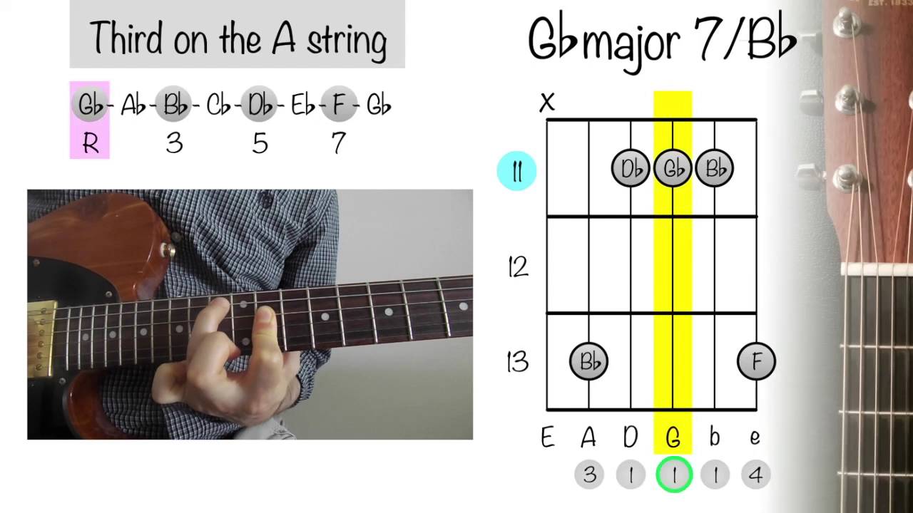 B Chord On Guitar — Everything You Need To Know By Dan, 40% OFF