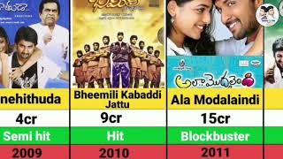 Nani Box Office Collection Analysis Hit and Flop Blockbuster All Movies List | FFS