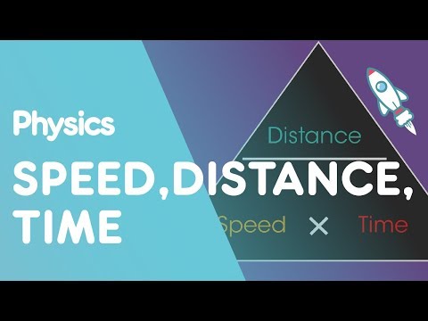 What equation links time and force?