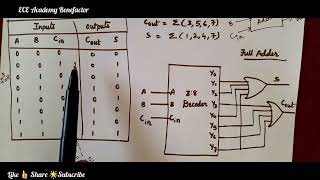 DECODER | Implement Full Adder using 3:8 decoder