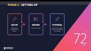 Newpages Website Package Introduction