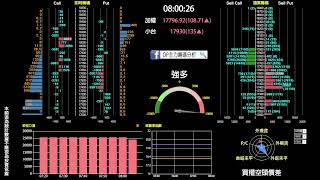 12/07選擇權即時籌碼分析夜盤