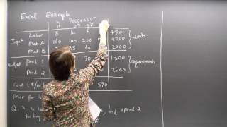 Linear Programming, Lecture 14. Using Excel. Introduction to duality.