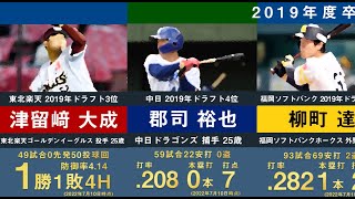 【慶應義塾大学出身】慶應義塾大学出身の現役プロ野球選手を並べてみた【2022年版 福谷浩司 矢崎拓也 津留﨑大成 郡司裕也 柳町達 中村健人 木澤尚文 正木智也 渡部遼人】