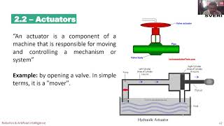 Lecture 22: Hydraulic, Pneumatic and Electric Actuators