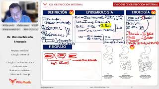 OBSTRUCCIÓN INTESTINAL PARTE 1 - CIRUGÍA GENERAL - VILLAMEDIC