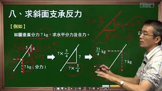 「土木高考_材料力學公式速解法VIII-1【求斜面支承反力-斜面支承型式篇】