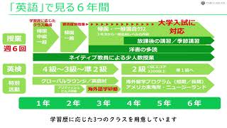 20220319桐蔭学園中等教育学校 スタートアップ！ 学校説明会 ２.教育内容のご説明